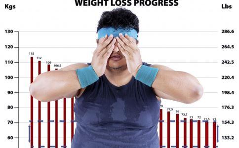 腹部脂肪的消散周期是多久？