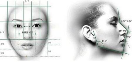 整理匯總！新鄉(xiāng)鼻唇溝自體脂肪注射整形美容醫(yī)院排名