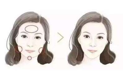 南京六合區(qū)人民醫(yī)院整形科的特色項目及專家介紹