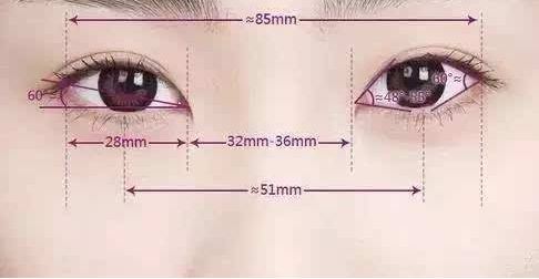 貴陽眼紋去除，十佳醫(yī)院口碑相傳！