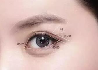 深圳伊婉醫(yī)療美容整形醫(yī)院好不好？口碑醫(yī)生有哪些？