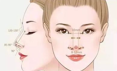 上海下眼袋去皺醫(yī)院推薦：夏季煥亮雙眸