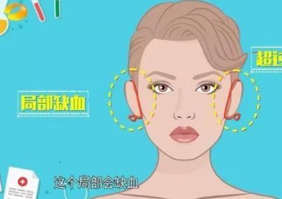 合肥雀斑皮秒治療醫(yī)院實力排行十強榜單