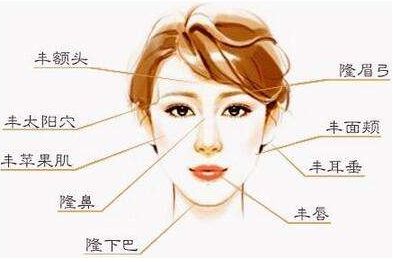 煙臺(tái)十大人氣面部吸脂整形醫(yī)院推薦