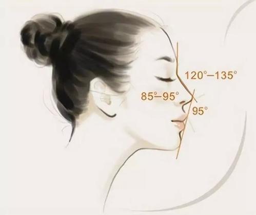 2023廣州電動(dòng)負(fù)壓吸脂瘦大腿前十強(qiáng)醫(yī)生排行榜震撼來(lái)襲！楊曉英、張金明、麥凱欣口碑、價(jià)格揭秘