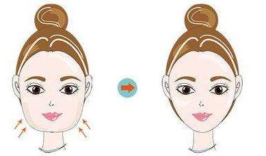 廈門鼻綜合修復(fù)費用是多少(廈門解放軍第74醫(yī)院燒傷整形科鼻綜合修復(fù)參考價：4151元)