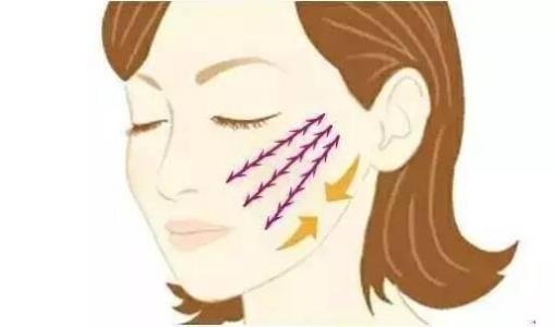 北京熱拉提祛皺大致費用均價(2023北京熱拉提祛皺參考價為：6613元)