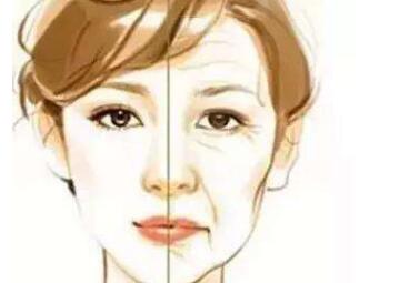 貴陽眼部修復價格